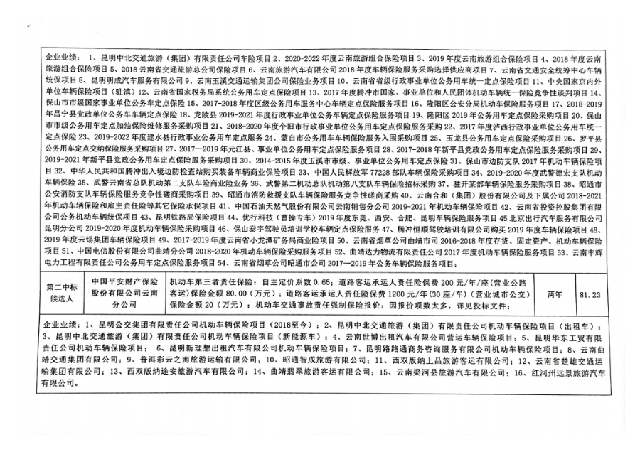 中北集团公司2022-2023年车辆保险服务供应商采购项目公示表 (2)_pdf_16408552(1)