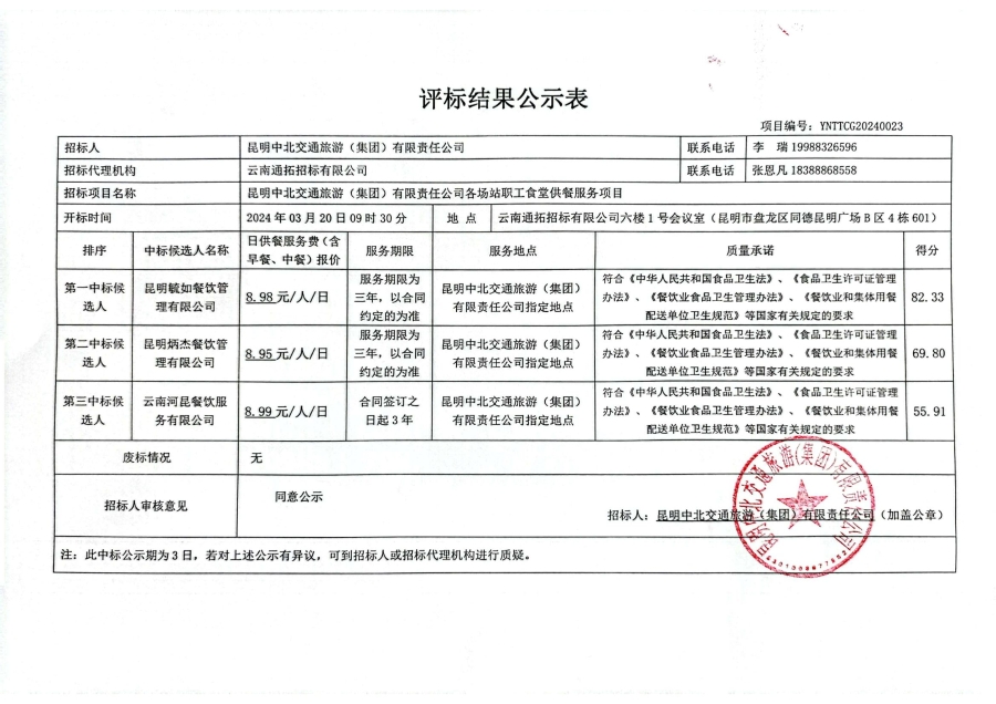 昆明中北集团各场站职工食堂供餐服务项目评标结果公示表_00