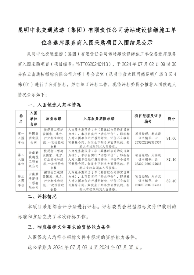 （3）评审结果（入围候选人）公示(1)_00